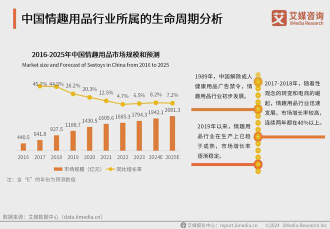 业消费者洞察分析：消费者价值观念开放冰球